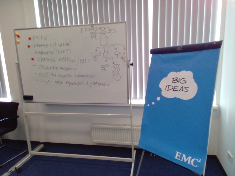 EMC