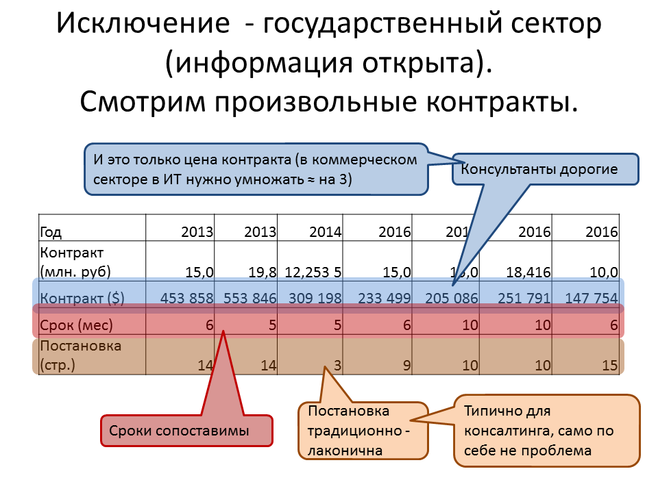 Слайд доклада