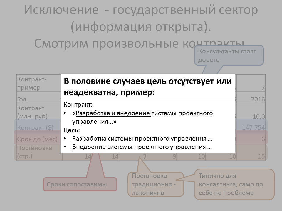 Слайд доклада