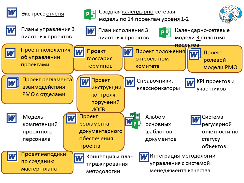 Слайд доклада