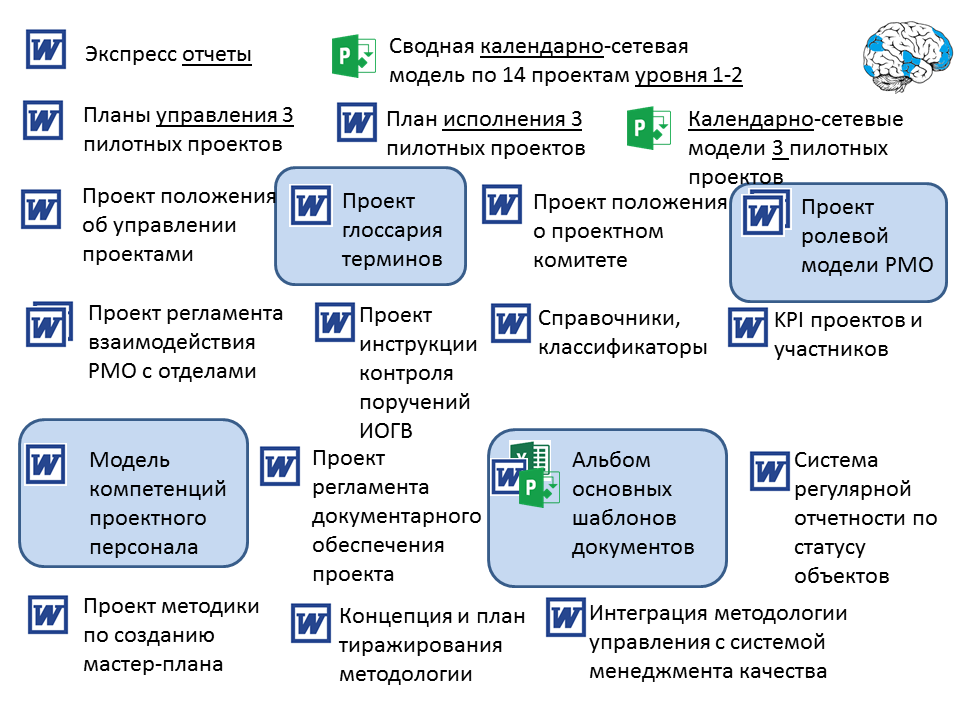 Слайд доклада