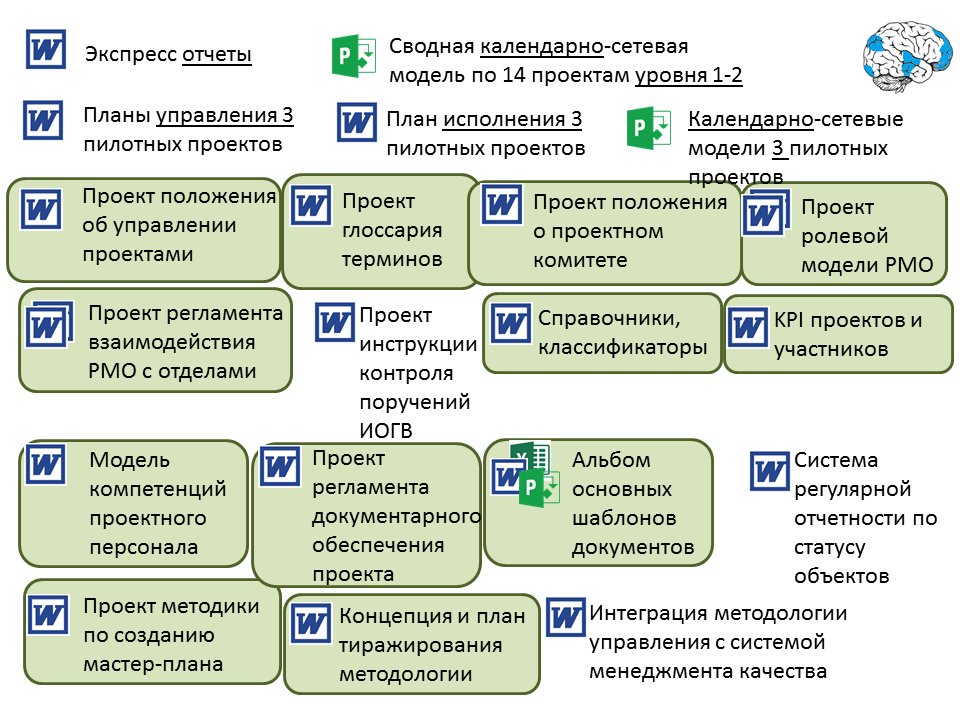 Слайд доклада