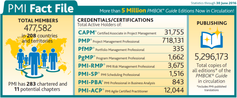 PMI File Fact 2016